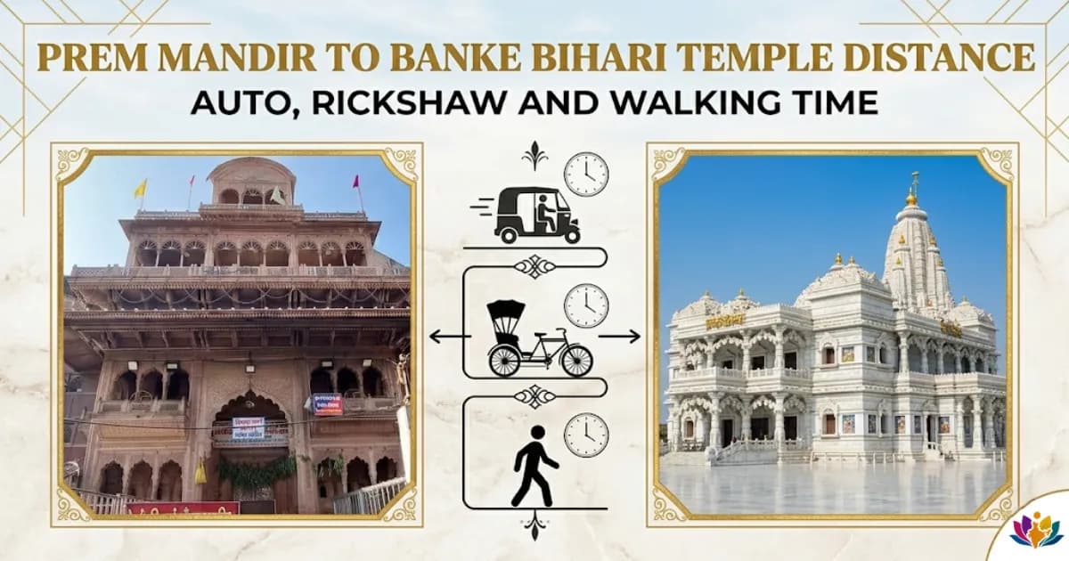 Prem Mandir to Banke Bihari Temple Distance