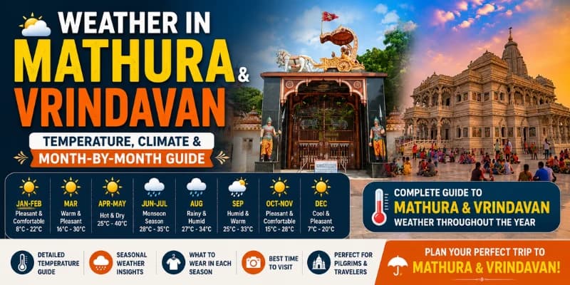 Weather in Mathura and Vrindavan: Temperature, Climate and Month-by-Month Guide