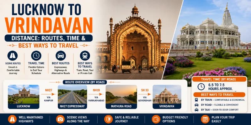 Lucknow to Vrindavan Distance