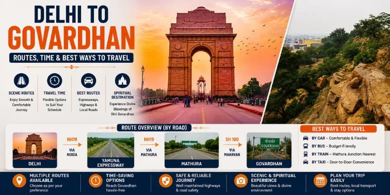 Delhi to Govardhan Distance